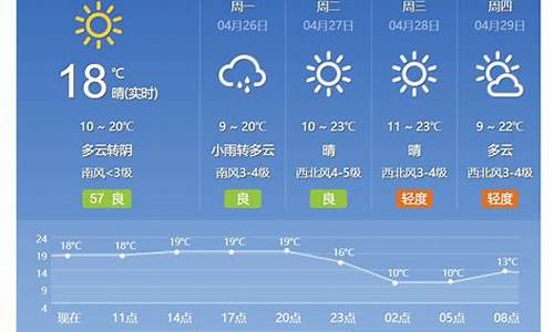 北京天气预报40天预报_北京天气45天预