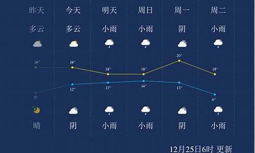 来宾一周天气预报15天最新通知表_来宾一