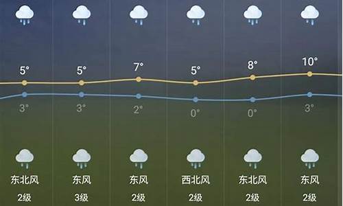 芜湖天气预报一周7天左右_芜湖天气预报一