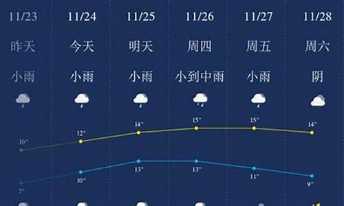 无锡本周天气预报查询一周天气_无锡一周天气预报24小时详情查询