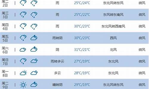 池州天气预报查询一周15天_池州天气预报7天查询