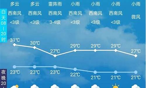 长春天气预报最新30天_长春天气预报最新