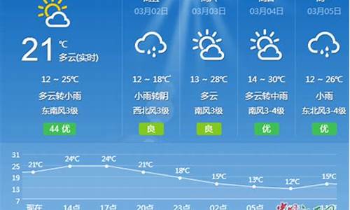 吉安一周天气预报10天查询最新消息及时间_吉安地区一周天气预