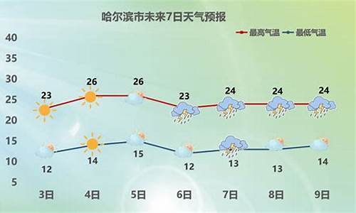 哈尔滨市区今天天气预报_哈尔滨今天天气预报是多少