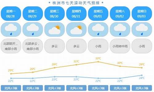 株洲市一周天气预报一周天气_株洲一周天气