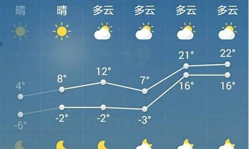 菏泽一周天气预报查询_菏泽一周天气预报7天准确