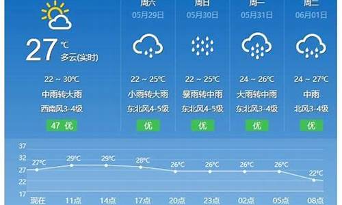 平潭天气预报7天查询 15天_平潭天气预报7天查询