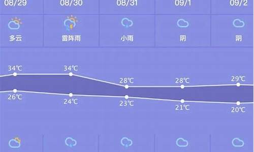 北京天气预报一周的天气延庆_天气 北京延庆