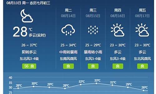 焦作天气预报15天查询当地_焦作天气预报15天查询当地天气