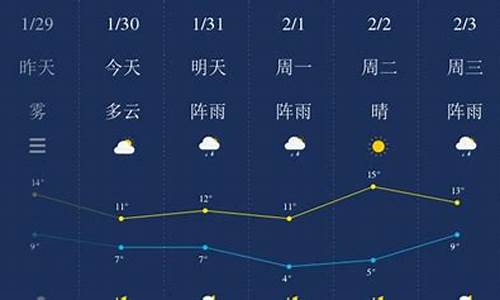 湖南湘潭一周天气预报七天_湘潭一周天气预报七天查询最新消息表最新消息