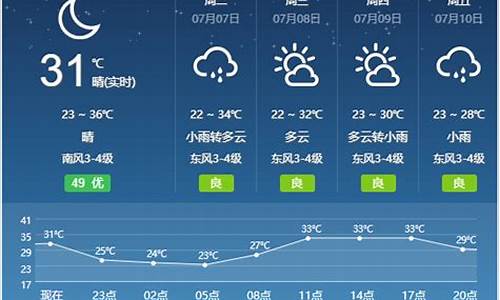 安徽宿州天气预报一周_安徽宿州天气预报一周天