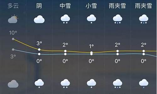 杭州市一周天气预报7天最新通知全文_杭州市一周之内天气预报