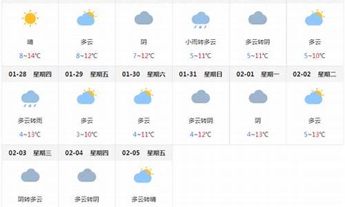 成都一周天气预报查询一周最新消息今天_成都一周天气回顾