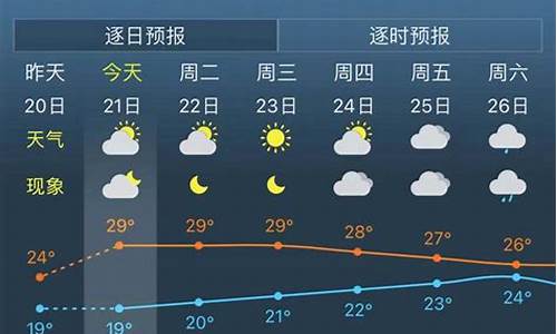 上海30天天气_上海五月天气预报