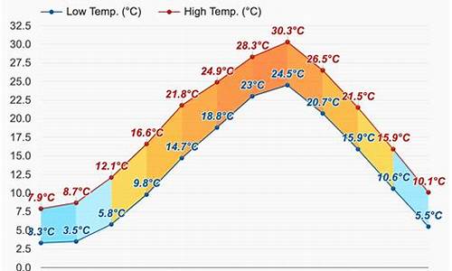 神户天气_神户天气30天