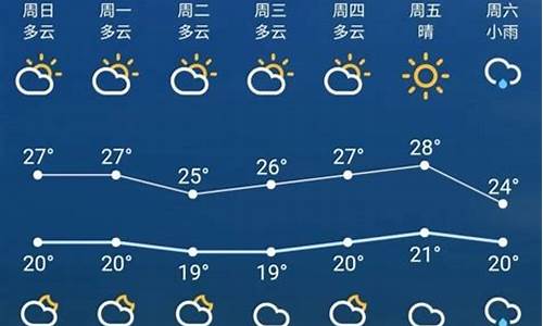 苏州近7天天气_苏州一周天气预报7天查询结果是什么意思