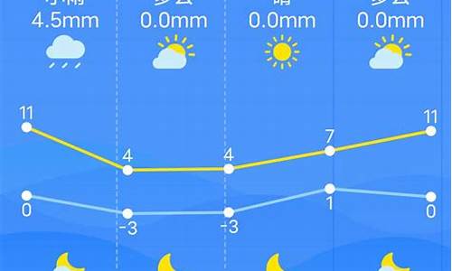 南昌一周天气预报15天准确吗今天气温_南