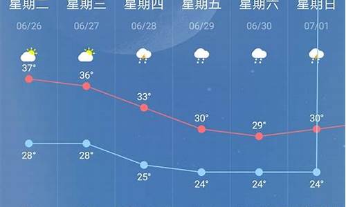 南京市天气15天天气_南京市天气15天气