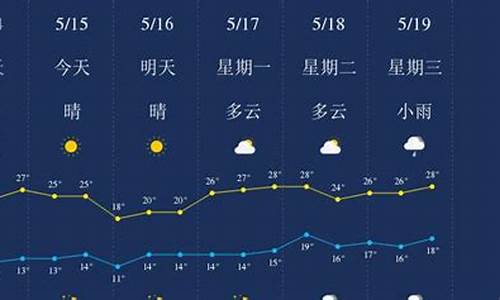 丽江天气预报15_丽江天气预报15天查询