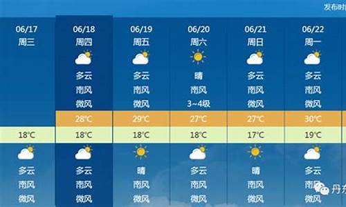 丹东市天气预报一周15_丹东市天气预报一周天气预报