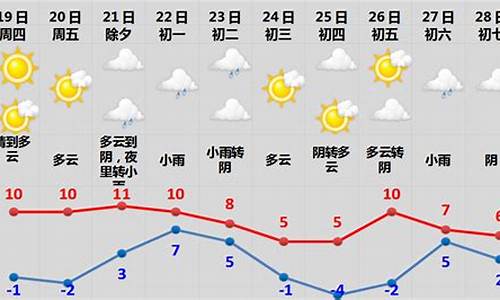 2009春节期间天气预报_2012年春节