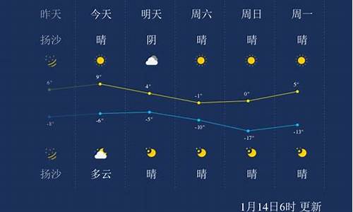 太原天气预报一周2345_太原天气预报一周7天查询结果