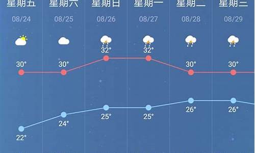 天气预报南京一周_南京天气未来一周