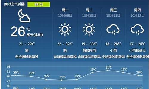 宜春天气15天_宜春天气15天天气预报今