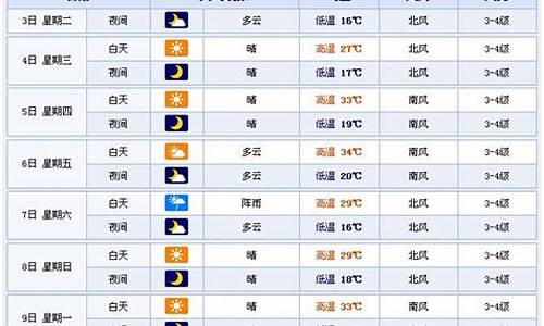 潍坊市天气预报15天气预报一周_潍坊一周