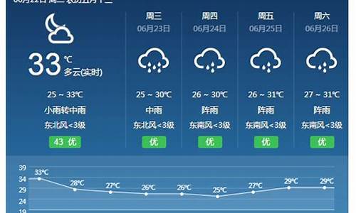 明日天气预报情况全国_明日天气预报情况