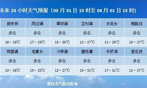 蒙自天气预报30天查询百度百科_蒙自天气预报30天查询