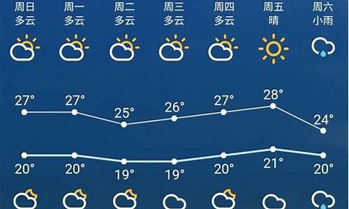 苏州未来一周天气预报15天天气预报_苏州一周天气预报10天查