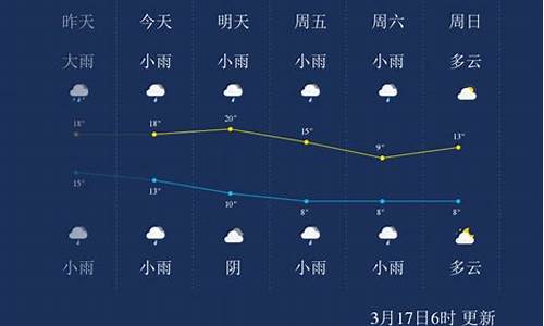 怀化一周天气预报查询最新情况今天_怀化市天气预报一周天气