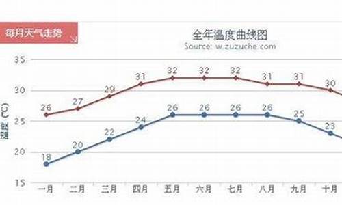 三亚12月份的气温是多少_三亚12月份的