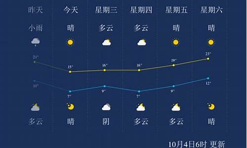 石家庄一周天气15天天气预报情况_石家庄