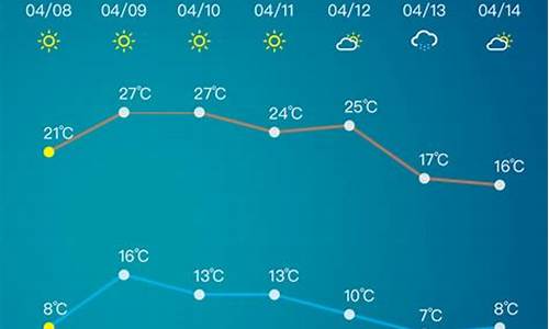 淄博一周天气预报15天_淄博天气预报15