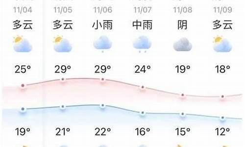 天气预报十五天当地查询_天气预报十五天查