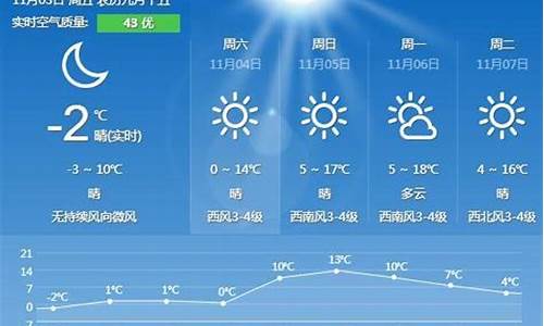 秦皇岛一周天气预报查询一周最新_秦皇岛一