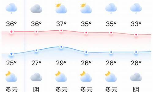 福州天气预报15天查询最新消息_福州天气预报15天查询最新消