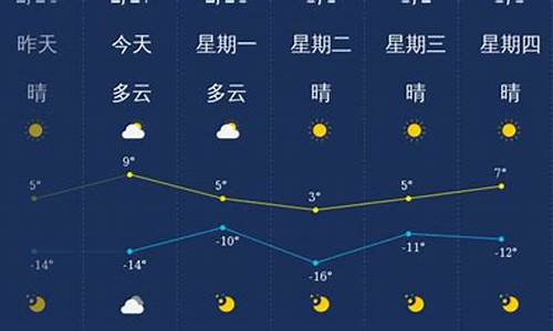 大同天气预报最新_大同市天气预报一周