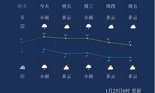 扬州一周天气预报15天查询_扬州一周天气预报15天查询结果是什么意思