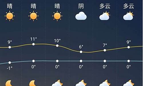 离石区未来一周天气预报_离石区未来一周天气预报15天