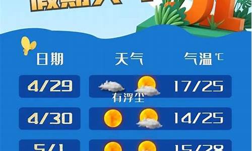 奉贤天气预报24小时查询_奉贤天气预报24小时