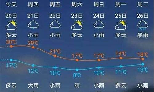 建瓯天气预报40天_建瓯天气预报40天准确