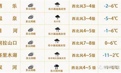 博乐天气预报30天_博乐天气预报2345