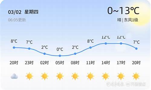 枣庄天气状况怎么样_枣庄天气状况