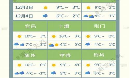 湖北通城天气预报90天_湖北通城天气预报