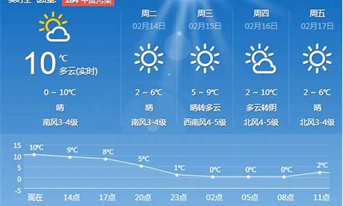 青岛天气预报10天查询结果_青岛天气一周