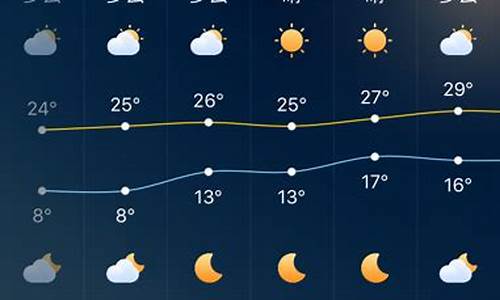 深圳天气预报15天气报查询_天气预报15