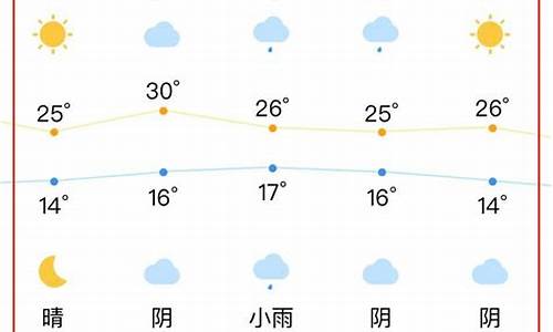 合肥一周天气变化表一览表_合肥市一周的天